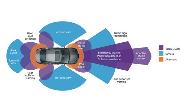 Read more about the article Smart windshields and ADAS calibration