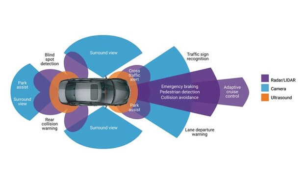 Smart windshields and ADAS calibration