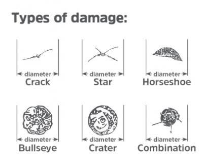 Types of damage